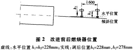 D(zhun)GəCC