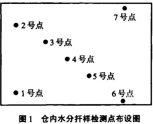 L(fng)C(j),SL(fng)C(j),L(fng)C(j)