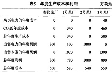 偠t,|偠t,wC,նwC,ľмwC