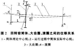 D(zhun)GəC(j)C(j)