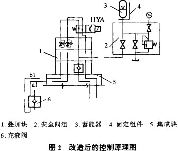 破碎機 破碎機