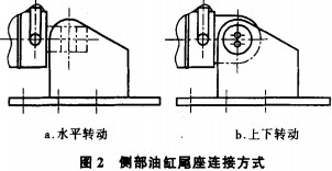 CʽC