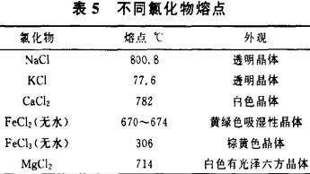 |(zh)偠t