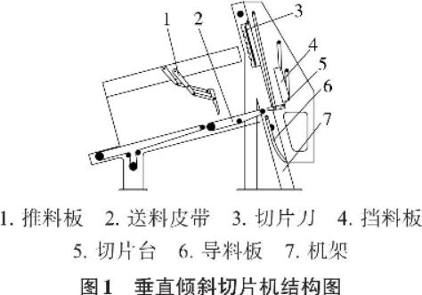 chuizhiqiepianji